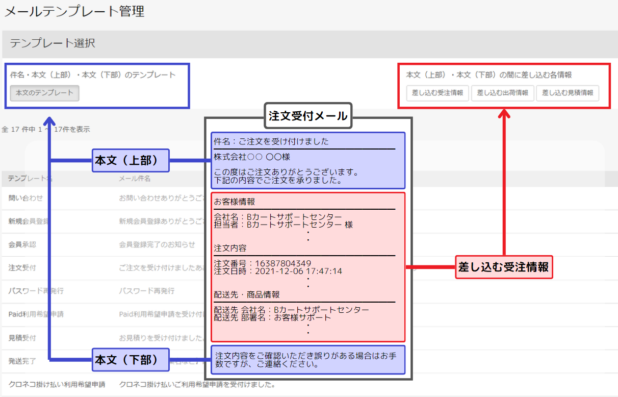 メールテンプレート管理ページ