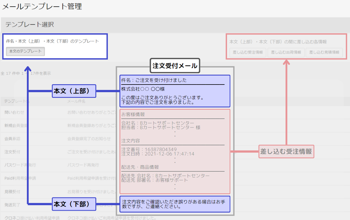 本文のテンプレート