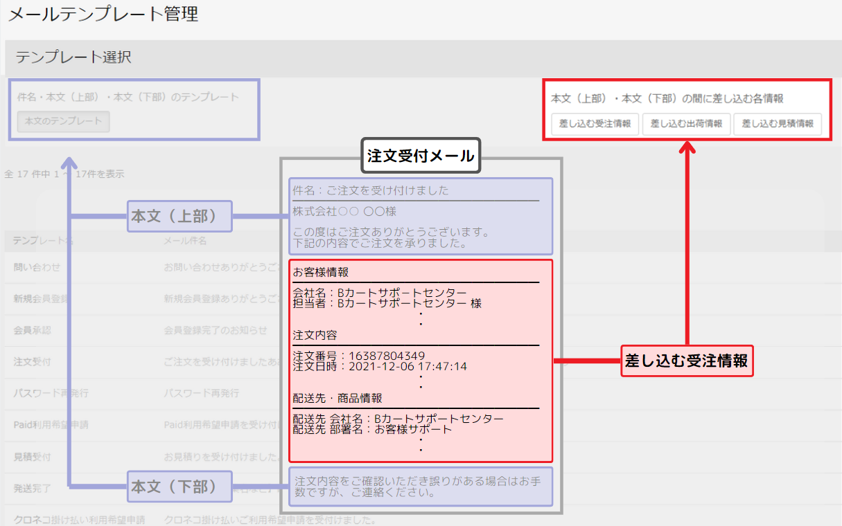 差し込む各情報の設定