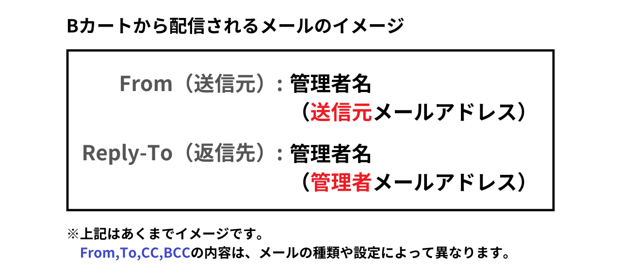 管理者・送信元メールアドレス