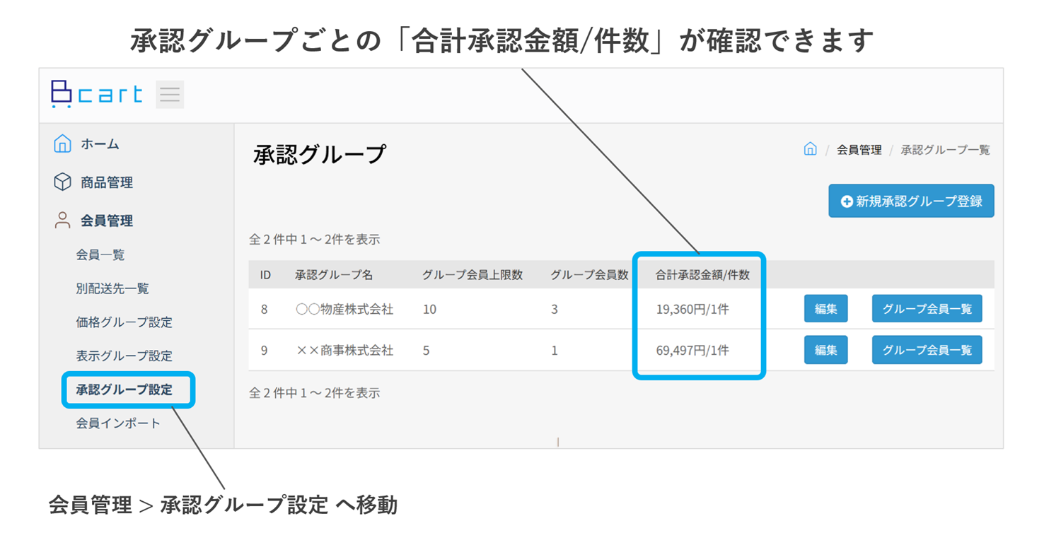 合計承認金額と件数の確認