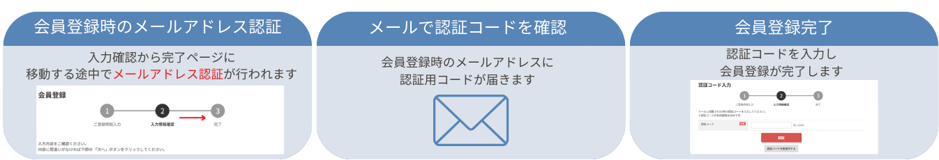 確認ページでメールアドレスの認証が必須となる