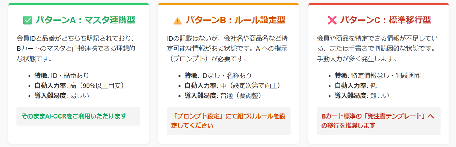 3つのパターン分類